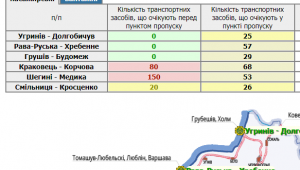 Фото для новини