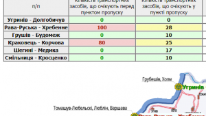 Фото для новини