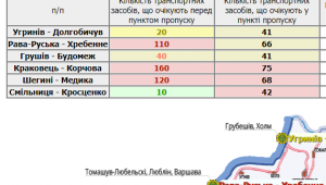 Фото для новини
