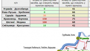 Фото для новини