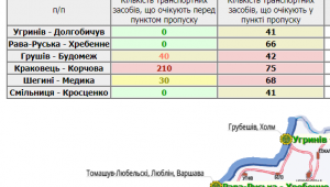 Фото для новини