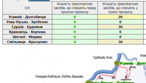 Фото для новини