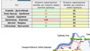 Фото для новини