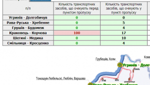 Фото для новини