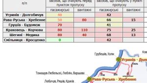 Фото для новини