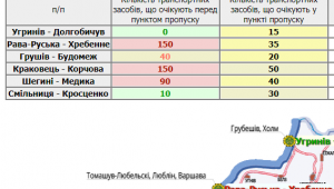 Фото для новини