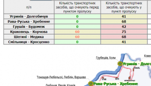 Фото для новини