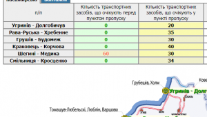 Фото для новини