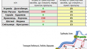Фото для новини