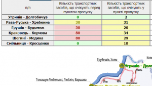 Фото для новини