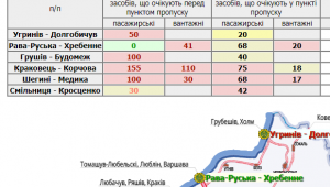 Фото для новини