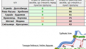 Фото для новини