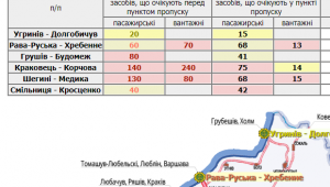 Фото для новини