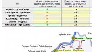 Фото для новини