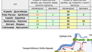 Фото для новини