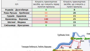Фото для новини