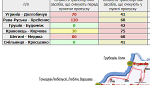 Фото для новини