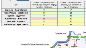 Фото для новини