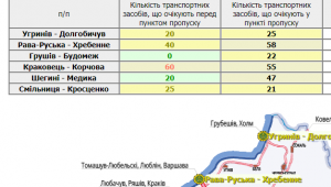 Фото для новини