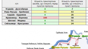 Фото для новини