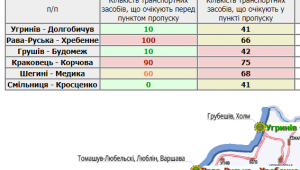 Фото для новини
