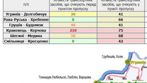 Фото для новини