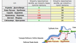 Фото для новини