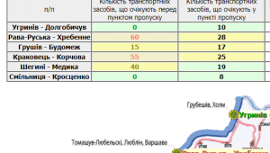 Фото для новини
