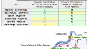Фото для новини