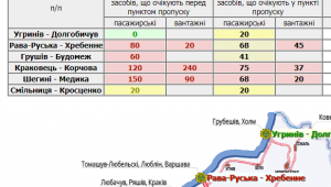 Фото для новини