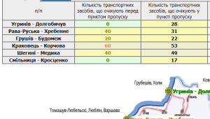 Фото для новини