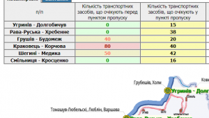Фото для новини