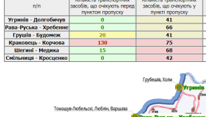 Фото для новини