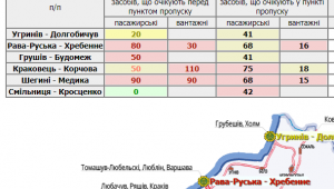Фото для новини