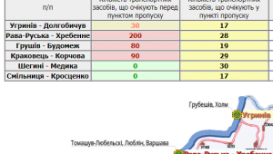 Фото для новини
