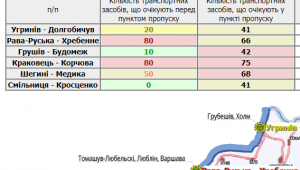 Фото для новини