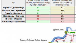 Фото для новини