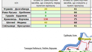 Фото для новини