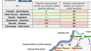 Фото для новини