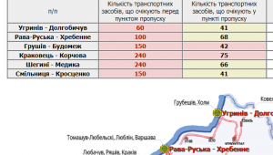 Фото для новини