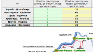 Фото для новини