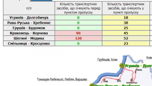 Фото для новини