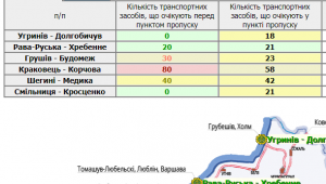 Фото для новини