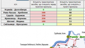 Фото для новини