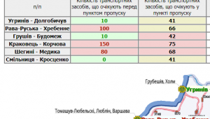 Фото для новини