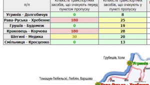 Фото для новини