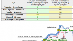 Фото для новини