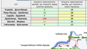 Фото для новини