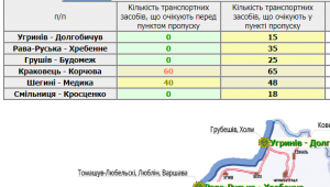 Фото для новини