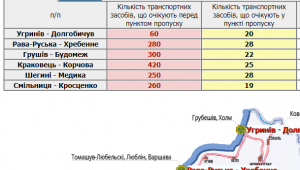 Фото для новини